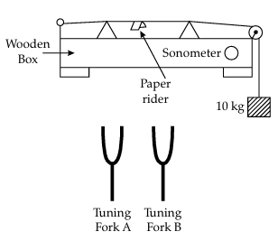 Figure for this question