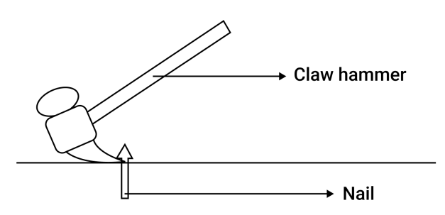 Figure for this question