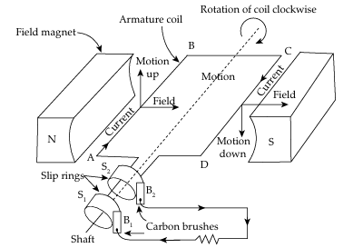 Solution diagram