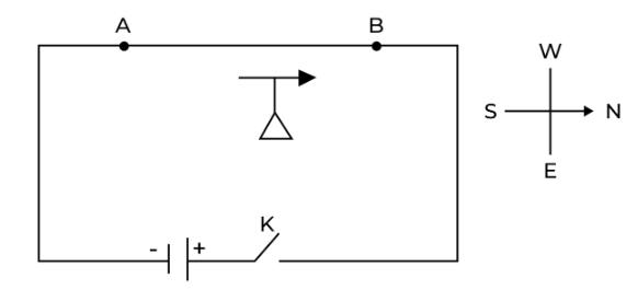 Figure for this question