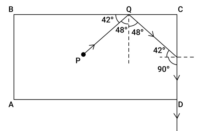 Solution diagram