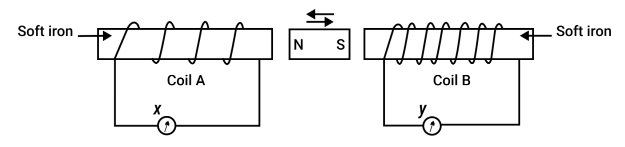 Diagram for question 4(c)