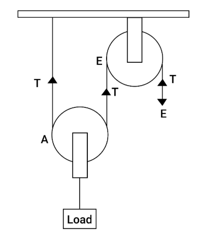 Solution diagram