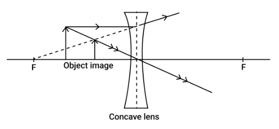 Solution diagram