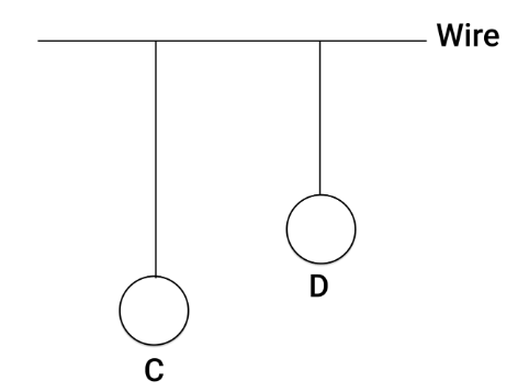 Figure for this question