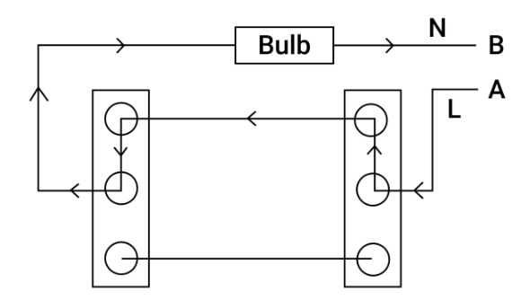 Solution diagram