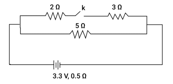 Figure for this question
