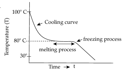 Solution diagram