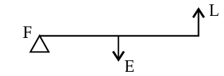 Figure for this question