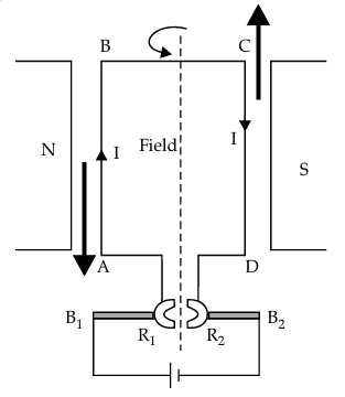 Solution diagram