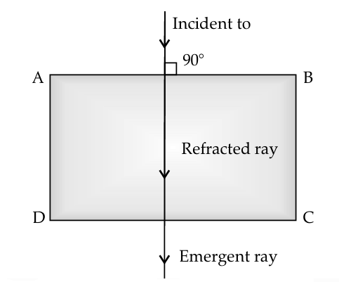 Solution diagram