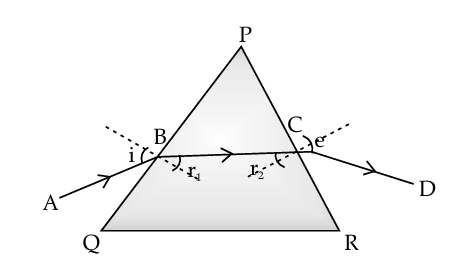 Solution diagram