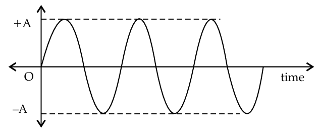 Solution diagram