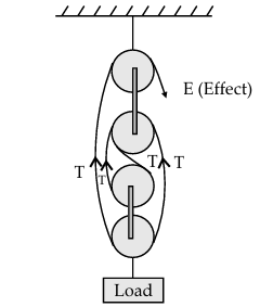 Solution diagram