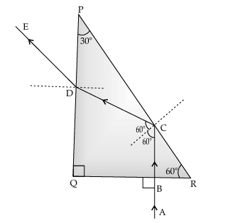Solution diagram