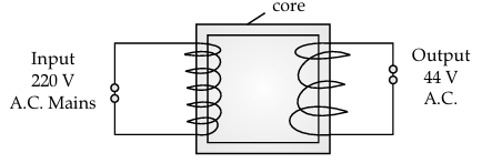 Solution diagram