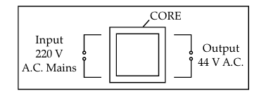 Figure for this question