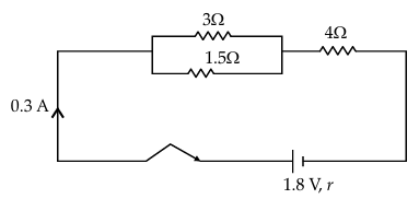 Figure for this question