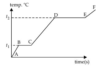 Figure for this question