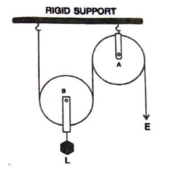 Diagram for question 16