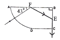 Figure for this question