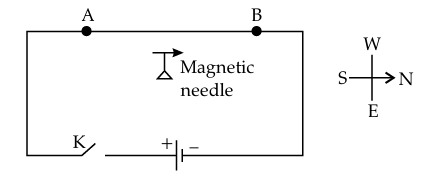 Diagram for question 1(v)