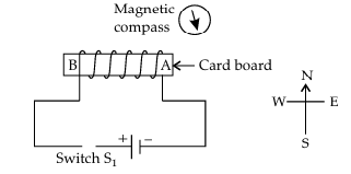 Figure for this question