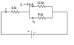 Figure for this question