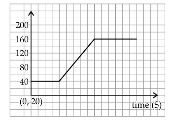 Diagram for question 5(iii)(a)