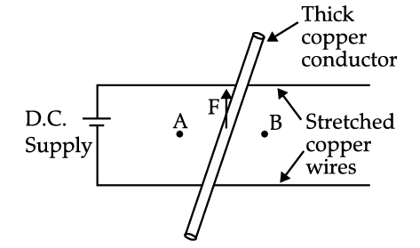 Figure for this question