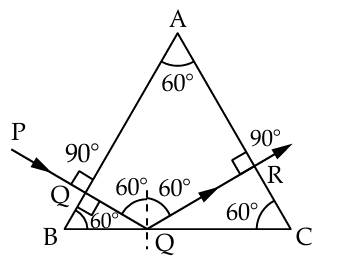 Solution diagram