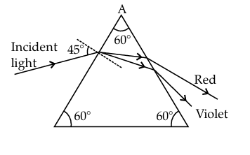 Figure for this question
