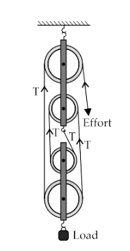Solution diagram