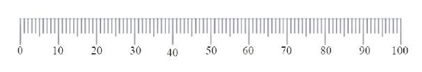 Figure for this question