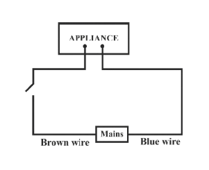 Option A