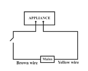 Option B
