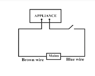 Option C