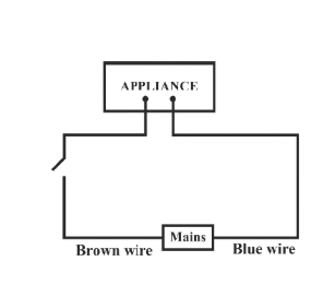 Solution diagram