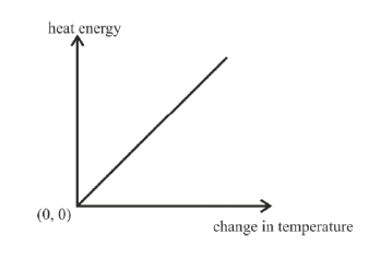 Diagram for question 1(xiv)