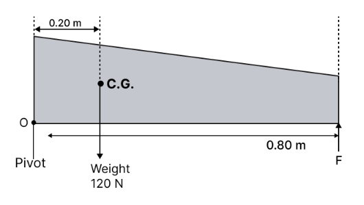 Diagram for question 2(iii)