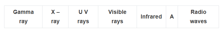 Figure for this question