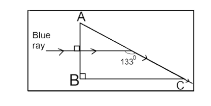 Figure for this question