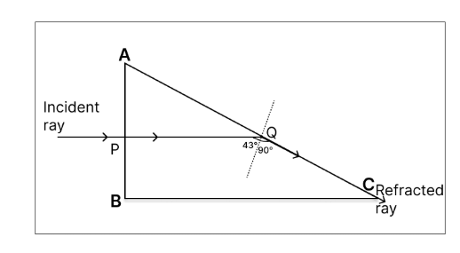 Solution diagram