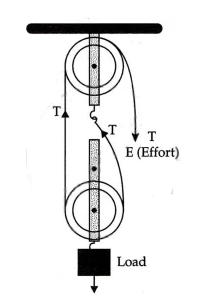 Solution diagram