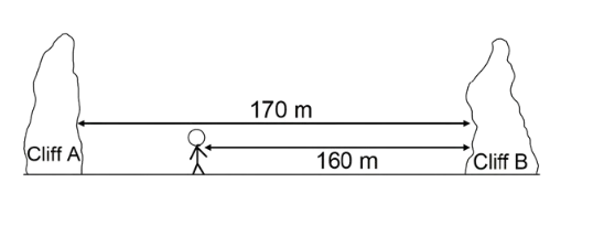 Diagram for question 7(i)(b)
