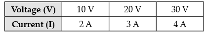 Figure for this question
