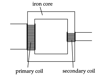 Figure for this question