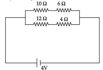 Figure for this question