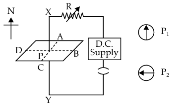 Figure for this question