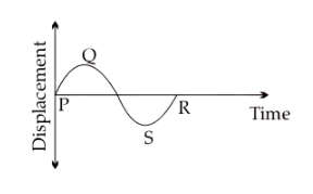 Figure for this question